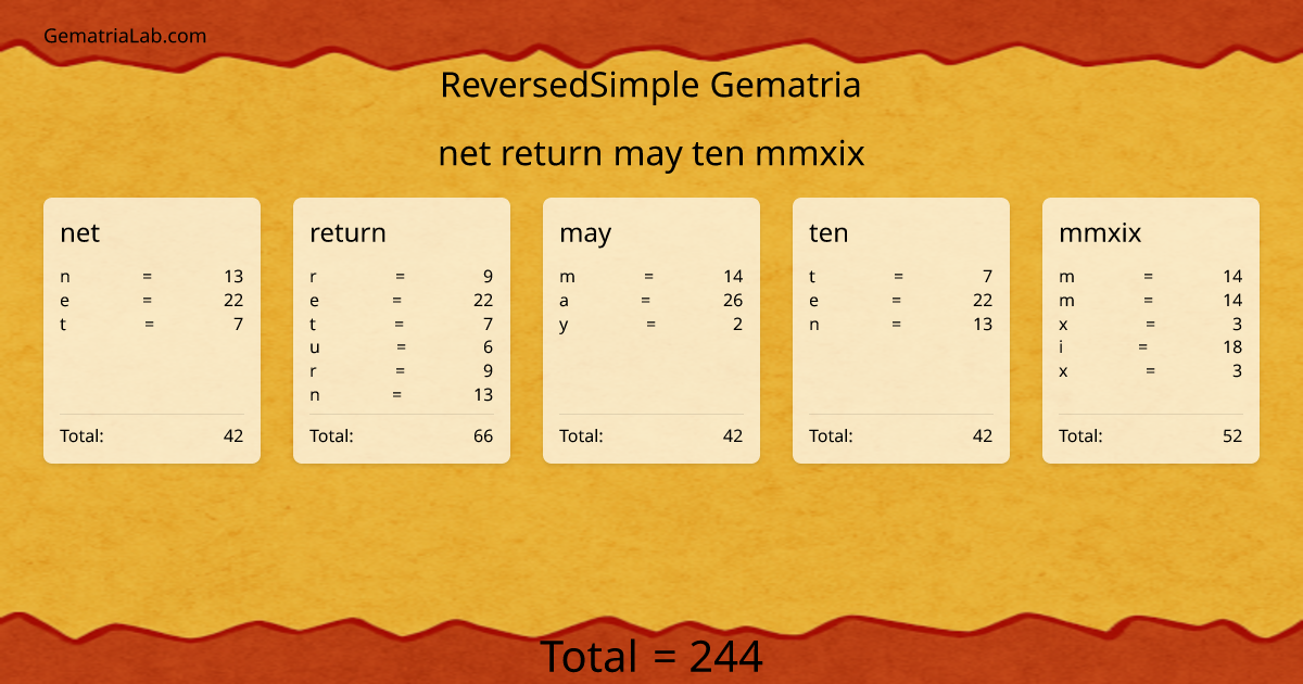 net return may ten mmxix in reversedSimple Gematria